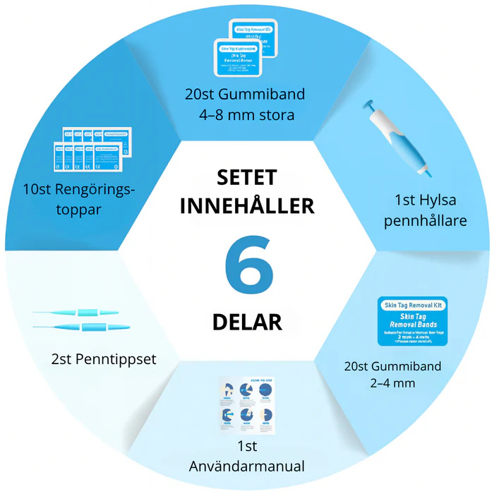 NORDIKE™ - Premiumset mot hudflikar – Synliga resultat utan smärta