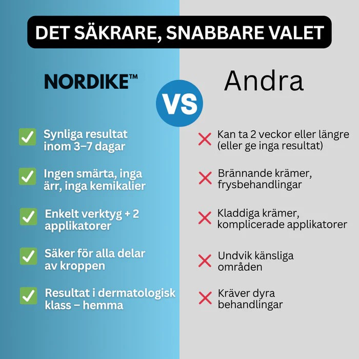 NORDIKE™ - Premiumset mot hudflikar – Synliga resultat utan smärta
