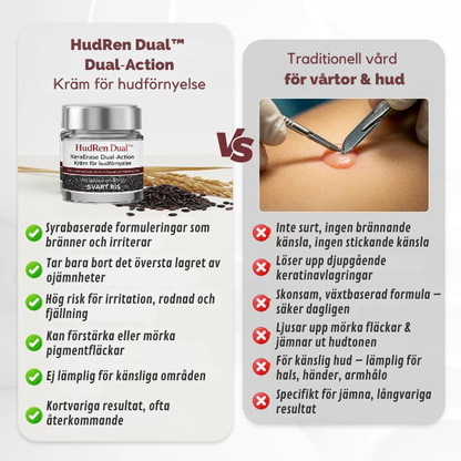 HudRen Dual™ | KeraErase Dual-Action Kräm för hudförnyelse