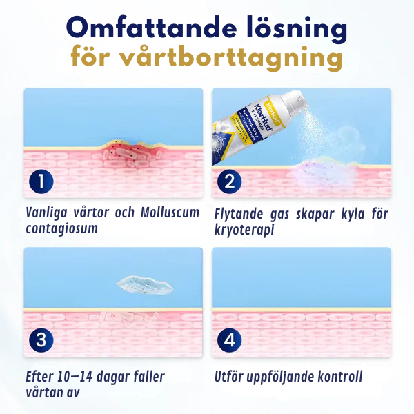 KlarHud® Kylspray | Förnyande spray mot hudorenheter