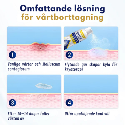 KlarHud® Kylspray | Förnyande spray mot hudorenheter