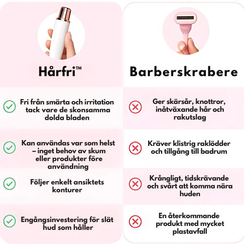 Harfri – Verktyg för omedelbar hårborttagning i ansiktet