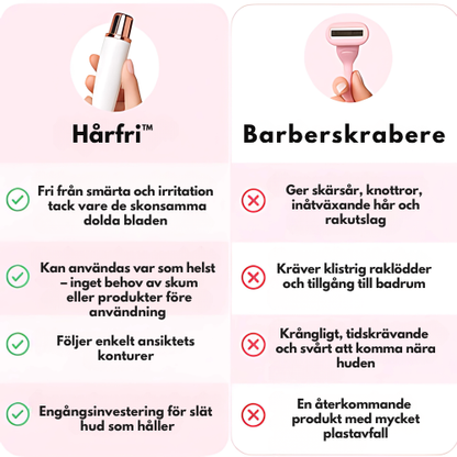 Harfri – Verktyg för omedelbar hårborttagning i ansiktet
