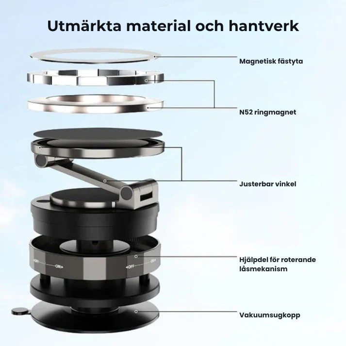 FlexiFäste™ | Magnetisk telefonhållare för bilen